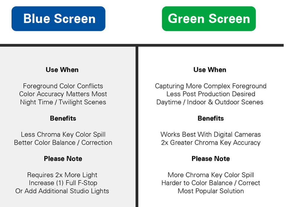 Blue screen vs green screen